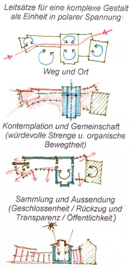 Skizze: Polare Spannung